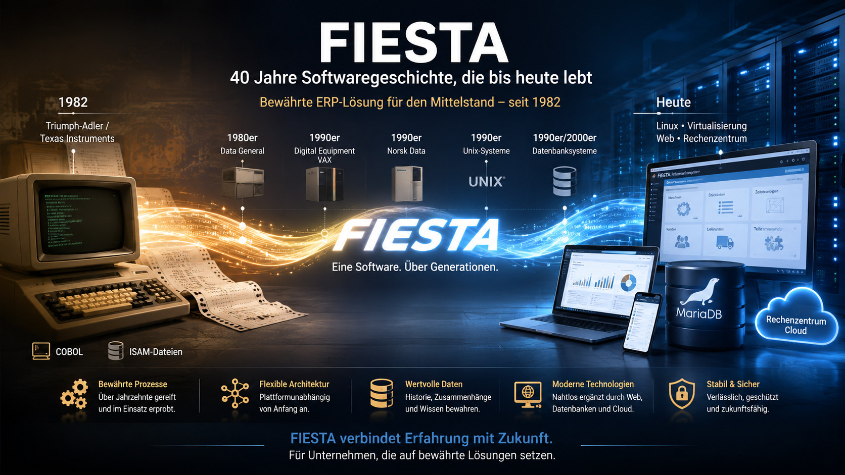 FIESTA seit 1982